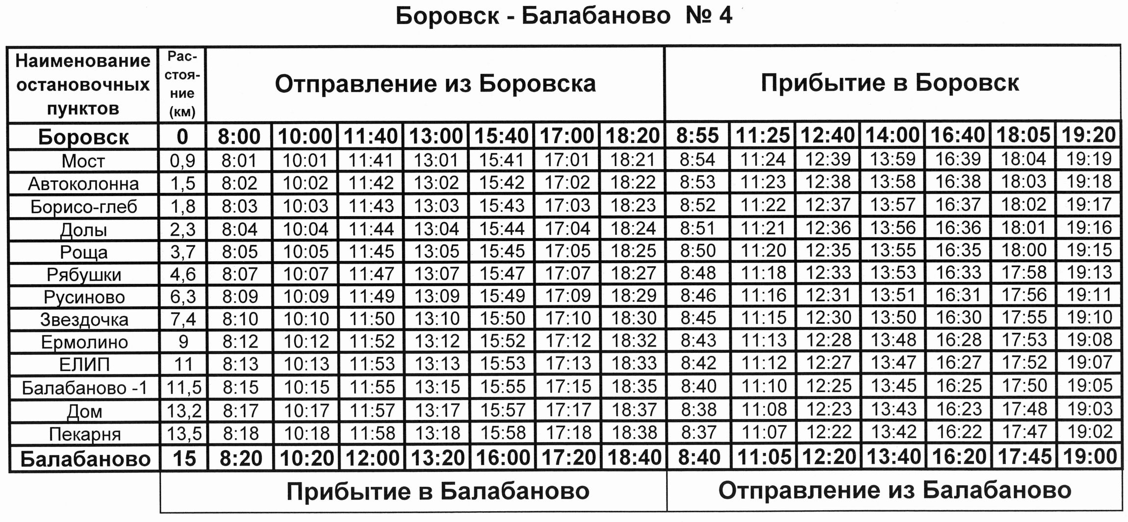 Расписание/график движения автотранспорта по маршруту: Боровск - Балабаново